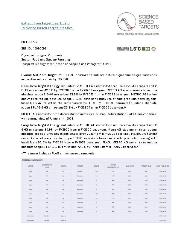 Extract from target dashboard - SBTi - METRO AG (Englisch)