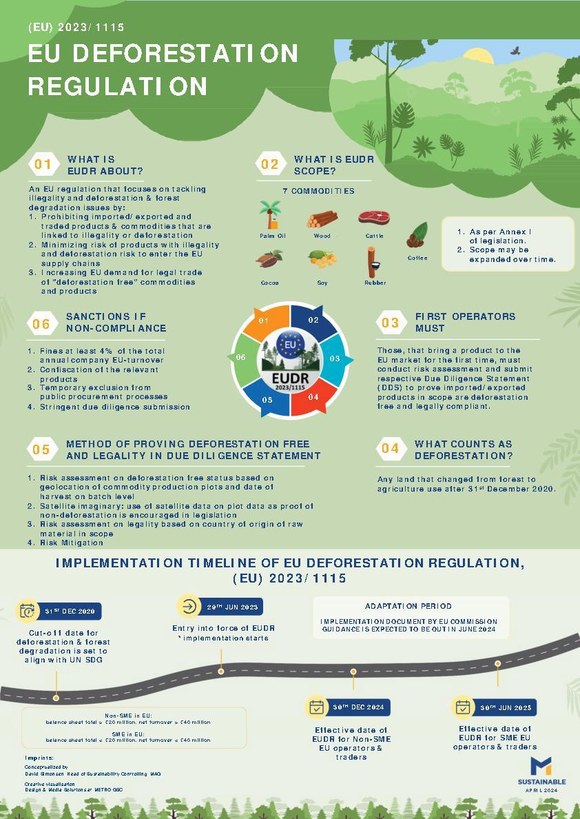 EU Deforestation Regulation (EU) 2023/1115 (Englisch)