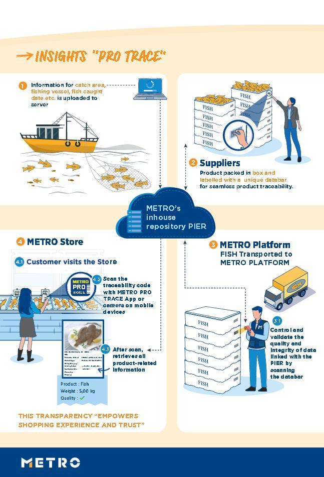 Insights PRO TRACE - Factsheet (Englisch)
