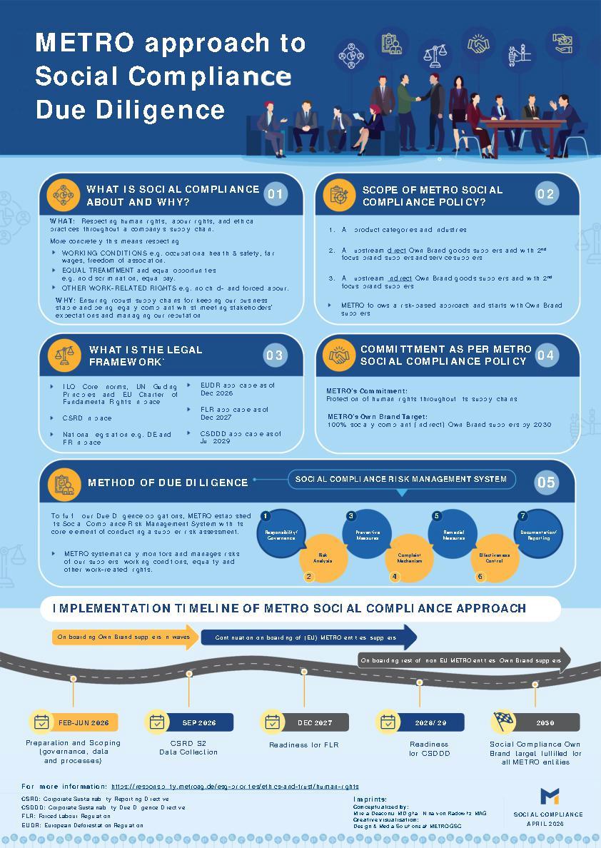 METRO approach to Social Compliance Due Diligence (Englisch)