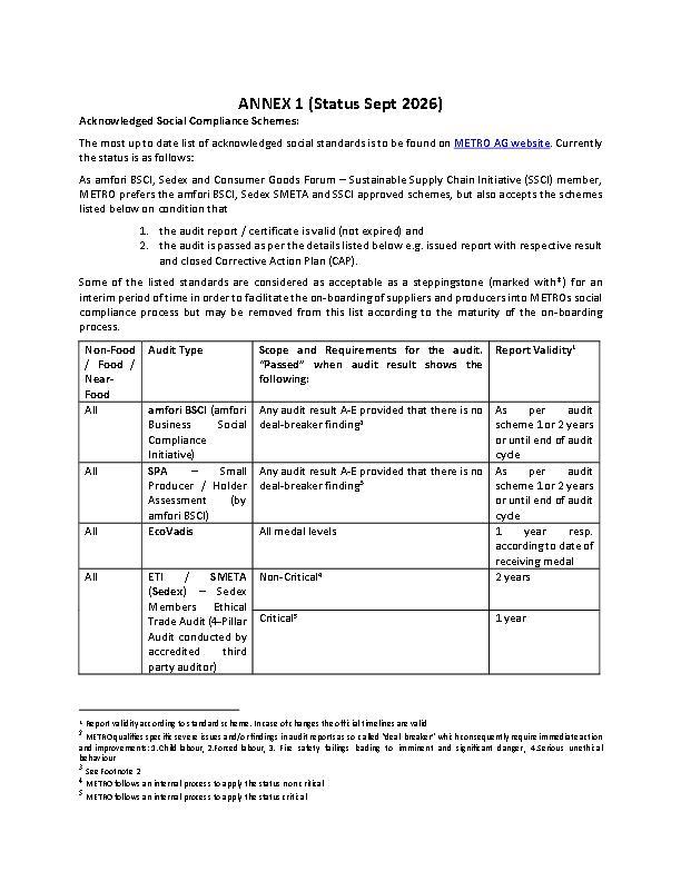Übersicht akzeptierter Sozialstandards (englisch)