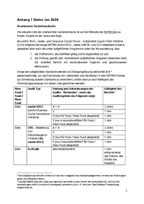 Übersicht akzeptierte Sozialstandards